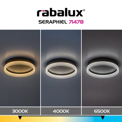 Seraphiel (71478)